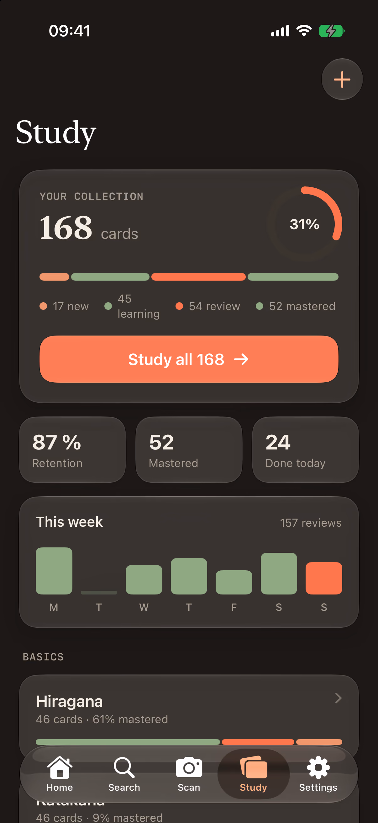 Kotoba's Study dashboard: a collection of 168 cards at 31% mastered, split into new, learning, review and mastered, above a week of review activity.